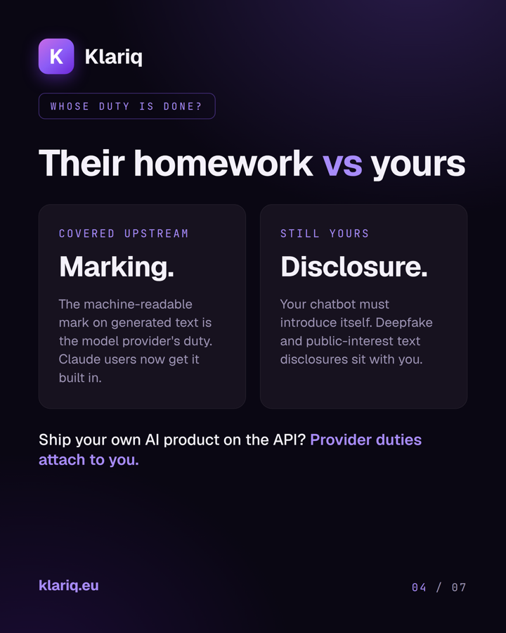 Explainer card: whose duty is done. Covered upstream: the machine-readable mark on generated text is the model provider's duty, and Claude users now get it built in. Still yours: your chatbot must introduce itself, and deepfake and public-interest text disclosures sit with you. Ship your own AI product on the API and provider duties attach to you.